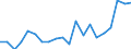 Imports 10411200 Fats and oils and their fractions of fish or marine mammals (excluding chemically modified)                                                                                                          /in 1000 Euro /Rep.Cnt: Italy