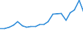 Apparent Consumption 10411200 Fats and oils and their fractions of fish or marine mammals (excluding chemically modified)                                                                                           /in 1000 Euro /Rep.Cnt: Denmark