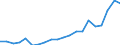 Exports 10411200 Fats and oils and their fractions of fish or marine mammals (excluding chemically modified)                                                                                                        /in 1000 Euro /Rep.Cnt: Denmark