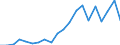 Imports 10411200 Fats and oils and their fractions of fish or marine mammals (excluding chemically modified)                                                                                                          /in 1000 kg /Rep.Cnt: Denmark