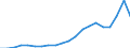 Imports 10411200 Fats and oils and their fractions of fish or marine mammals (excluding chemically modified)                                                                                                        /in 1000 Euro /Rep.Cnt: Denmark