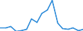 Production sold 10411200 Fats and oils and their fractions of fish or marine mammals (excluding chemically modified)                                                                                                 /in 1000 kg /Rep.Cnt: Portugal