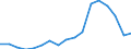 Production sold 10411200 Fats and oils and their fractions of fish or marine mammals (excluding chemically modified)                                                                                               /in 1000 Euro /Rep.Cnt: Portugal