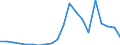 Exports 10411200 Fats and oils and their fractions of fish or marine mammals (excluding chemically modified)                                                                                                          /in 1000 kg /Rep.Cnt: Belgium