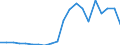 Exports 10411200 Fats and oils and their fractions of fish or marine mammals (excluding chemically modified)                                                                                                        /in 1000 Euro /Rep.Cnt: Belgium