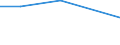 Production sold 10411200 Fats and oils and their fractions of fish or marine mammals (excluding chemically modified)                                                                                                  /in 1000 kg /Rep.Cnt: Iceland