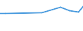 Production sold 10411200 Fats and oils and their fractions of fish or marine mammals (excluding chemically modified)                                                                                                   /in 1000 kg /Rep.Cnt: Norway