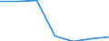 Apparent Consumption 10411200 Fats and oils and their fractions of fish or marine mammals (excluding chemically modified)                                                                                              /in 1000 kg /Rep.Cnt: Sweden