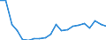 Imports 10411200 Fats and oils and their fractions of fish or marine mammals (excluding chemically modified)                                                                                                           /in 1000 kg /Rep.Cnt: Sweden