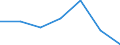 Production sold 10411200 Fats and oils and their fractions of fish or marine mammals (excluding chemically modified)                                                                                                   /in 1000 kg /Rep.Cnt: Sweden