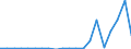 Exports 10411200 Fats and oils and their fractions of fish or marine mammals (excluding chemically modified)                                                                                                          /in 1000 kg /Rep.Cnt: Finland