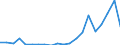 Exports 10411200 Fats and oils and their fractions of fish or marine mammals (excluding chemically modified)                                                                                                        /in 1000 Euro /Rep.Cnt: Finland