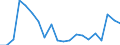 Exports 10411200 Fats and oils and their fractions of fish or marine mammals (excluding chemically modified)                                                                                                        /in 1000 Euro /Rep.Cnt: Austria