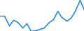 Imports 10411200 Fats and oils and their fractions of fish or marine mammals (excluding chemically modified)                                                                                                          /in 1000 kg /Rep.Cnt: Austria