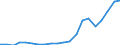 Imports 10411200 Fats and oils and their fractions of fish or marine mammals (excluding chemically modified)                                                                                                        /in 1000 Euro /Rep.Cnt: Austria