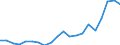 Exports 10411900 Other animal fats and oils and their fractions (excluding chemically modified)                                                                                                                      /in 1000 Euro /Rep.Cnt: France