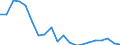 Imports 10411900 Other animal fats and oils and their fractions (excluding chemically modified)                                                                                                                        /in 1000 kg /Rep.Cnt: France