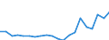 Apparent Consumption 10411900 Other animal fats and oils and their fractions (excluding chemically modified)                                                                                                        /in 1000 Euro /Rep.Cnt: Germany