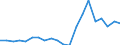 Imports 10411900 Other animal fats and oils and their fractions (excluding chemically modified)                                                                                                                       /in 1000 kg /Rep.Cnt: Germany