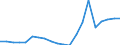 Imports 10411900 Other animal fats and oils and their fractions (excluding chemically modified)                                                                                                                     /in 1000 Euro /Rep.Cnt: Germany