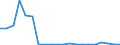 Exports 10411900 Other animal fats and oils and their fractions (excluding chemically modified)                                                                                                                       /in 1000 kg /Rep.Cnt: Denmark