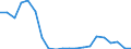 Imports 10411900 Other animal fats and oils and their fractions (excluding chemically modified)                                                                                                                       /in 1000 kg /Rep.Cnt: Denmark