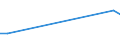 Apparent Consumption 10411900 Other animal fats and oils and their fractions (excluding chemically modified)                                                                                                        /in 1000 Euro /Rep.Cnt: Belgium