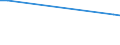 Production sold 10411900 Other animal fats and oils and their fractions (excluding chemically modified)                                                                                                               /in 1000 kg /Rep.Cnt: Belgium