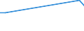 Production sold 10411900 Other animal fats and oils and their fractions (excluding chemically modified)                                                                                                             /in 1000 Euro /Rep.Cnt: Belgium