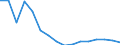 Exports 10411900 Other animal fats and oils and their fractions (excluding chemically modified)                                                                                                                  /in 1000 Euro /Rep.Cnt: Luxembourg