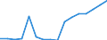 Imports 10411900 Other animal fats and oils and their fractions (excluding chemically modified)                                                                                                                    /in 1000 kg /Rep.Cnt: Luxembourg