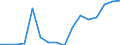 Imports 10411900 Other animal fats and oils and their fractions (excluding chemically modified)                                                                                                                  /in 1000 Euro /Rep.Cnt: Luxembourg