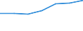 Production sold 10411900 Other animal fats and oils and their fractions (excluding chemically modified)                                                                                                                /in 1000 kg /Rep.Cnt: Sweden