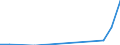 Apparent Consumption 10411900 Other animal fats and oils and their fractions (excluding chemically modified)                                                                                                          /in 1000 kg /Rep.Cnt: Finland