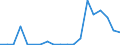 Exports 10411900 Other animal fats and oils and their fractions (excluding chemically modified)                                                                                                                       /in 1000 kg /Rep.Cnt: Finland