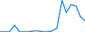 Exports 10411900 Other animal fats and oils and their fractions (excluding chemically modified)                                                                                                                     /in 1000 Euro /Rep.Cnt: Finland