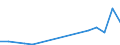 Production sold 10411900 Other animal fats and oils and their fractions (excluding chemically modified)                                                                                                             /in 1000 Euro /Rep.Cnt: Finland