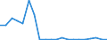 Imports 10411900 Other animal fats and oils and their fractions (excluding chemically modified)                                                                                                                       /in 1000 kg /Rep.Cnt: Austria