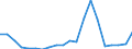 Imports 10412100 Crude soya-bean oil and its fractions (excluding chemically modified)                                                                                                                                /in 1000 kg /Rep.Cnt: Germany