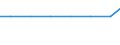 Exports 10412200 Crude ground-nut oil and its fractions (excluding chemically modified)                                                                                                                               /in 1000 kg /Rep.Cnt: Hungary