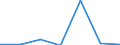 Exports 10412330 Oils and their fractions obtained solely from olives, crude (including those blended with virgin olive oil, refined) (excluding virgin olive oil and chemically modified oils)                       /in 1000 kg /Rep.Cnt: Denmark