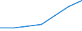 Apparent Consumption 10412330 Oils and their fractions obtained solely from olives, crude (including those blended with virgin olive oil, refined) (excluding virgin olive oil and chemically modified oils)       /in 1000 Euro /Rep.Cnt: Portugal