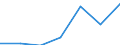 Production sold 10412330 Oils and their fractions obtained solely from olives, crude (including those blended with virgin olive oil, refined) (excluding virgin olive oil and chemically modified oils)              /in 1000 kg /Rep.Cnt: Portugal