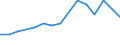 Apparent Consumption 10412400 Crude sunflower-seed and safflower oil and their fractions (excluding chemically modified)                                                                                            /in 1000 Euro /Rep.Cnt: Germany