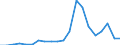 Imports 10412600 Crude rape, colza or mustard oil and their fractions (excluding chemically modified)                                                                                                                 /in 1000 kg /Rep.Cnt: Germany