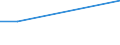 Apparent Consumption 10412700 Crude palm oil and its fractions (excluding chemically modified)                                                                                                                      /in 1000 Euro /Rep.Cnt: Denmark