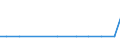 Exports 10412700 Crude palm oil and its fractions (excluding chemically modified)                                                                                                                                  /in 1000 kg /Rep.Cnt: Luxembourg