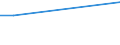 Production sold 10412800 Crude coconut (copra) oil and its fractions (excluding chemically modified)                                                                                                                    /in 1000 kg /Rep.Cnt: Italy