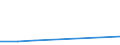 Exports 10412800 Crude coconut (copra) oil and its fractions (excluding chemically modified)                                                                                                                       /in 1000 Euro /Rep.Cnt: Slovakia