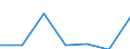 Exports 10412900 Other vegetable oils, crude (excluding chemically modified oils)                                                                                                                                       /in 1000 kg /Rep.Cnt: Italy